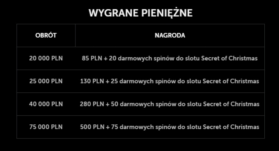 Jakie są wygrane pieniężne w promocji Prezentowa Stacja Betsafe?